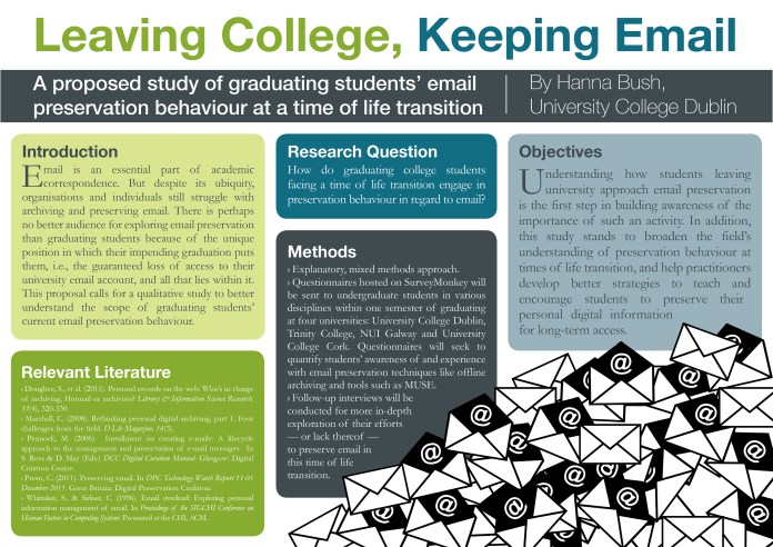 This is a poster I made to propose a study of the email preservation behaviour of college students facing graduation.